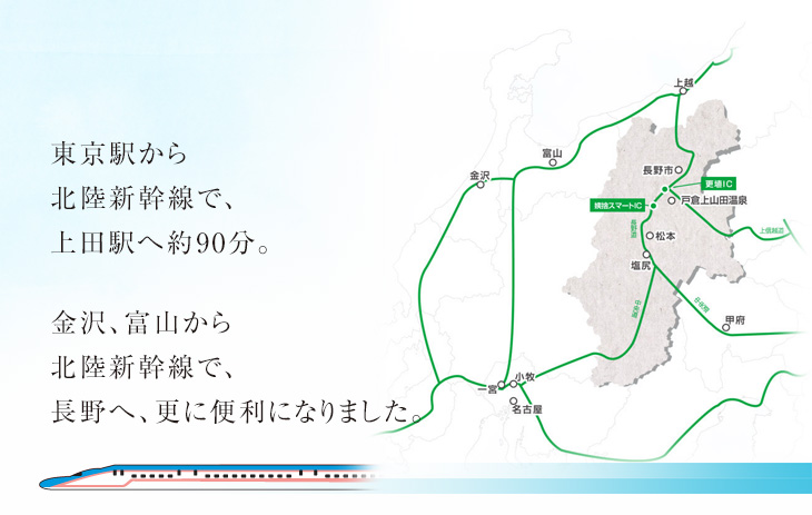 東京駅から北陸新幹線で、上田駅へ約90分。金沢、富山から北陸新幹線で、長野へ、更に便利になりました。