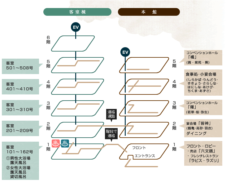 施設のご案内